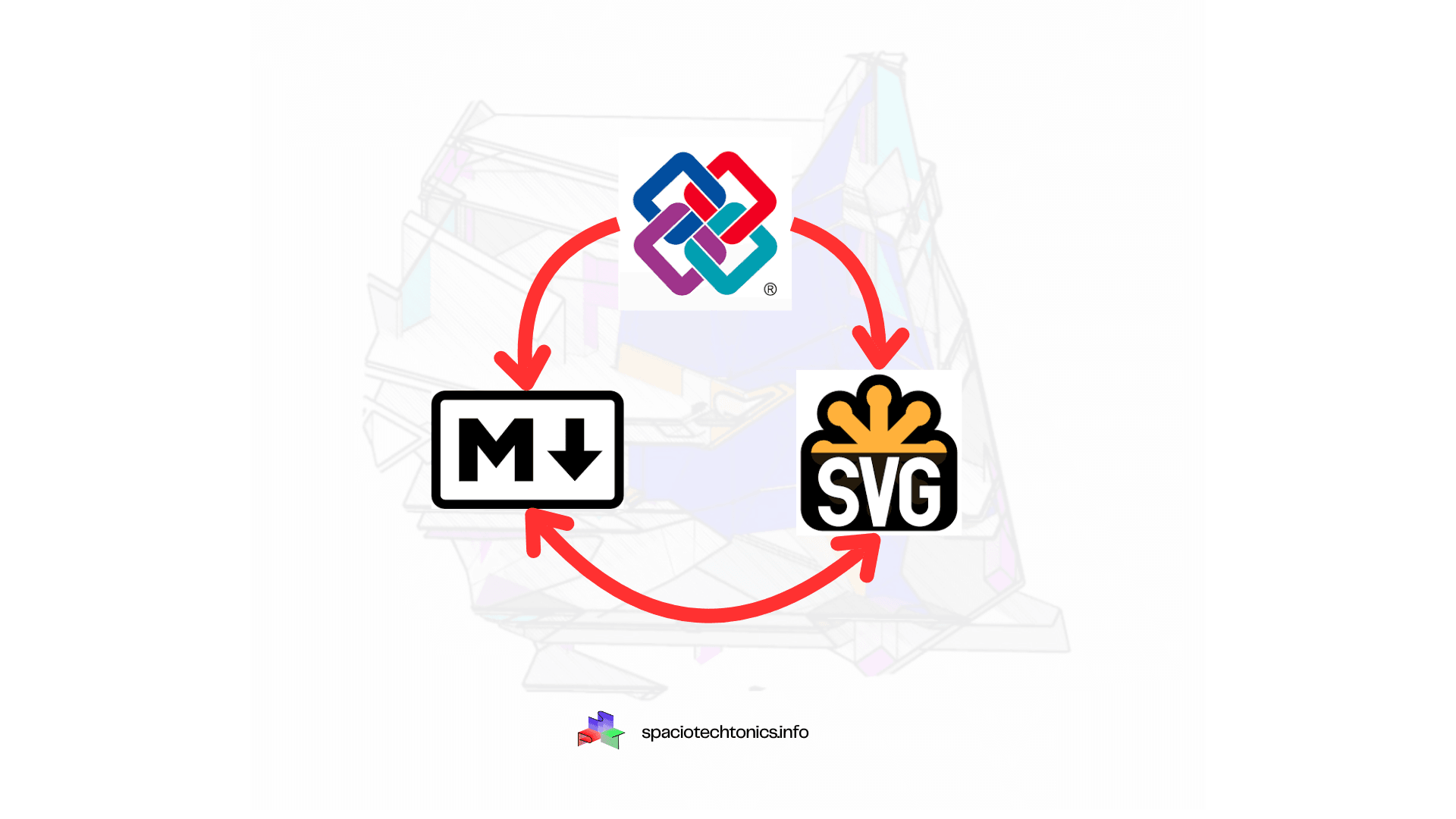 The trifecta of open-source in AEC