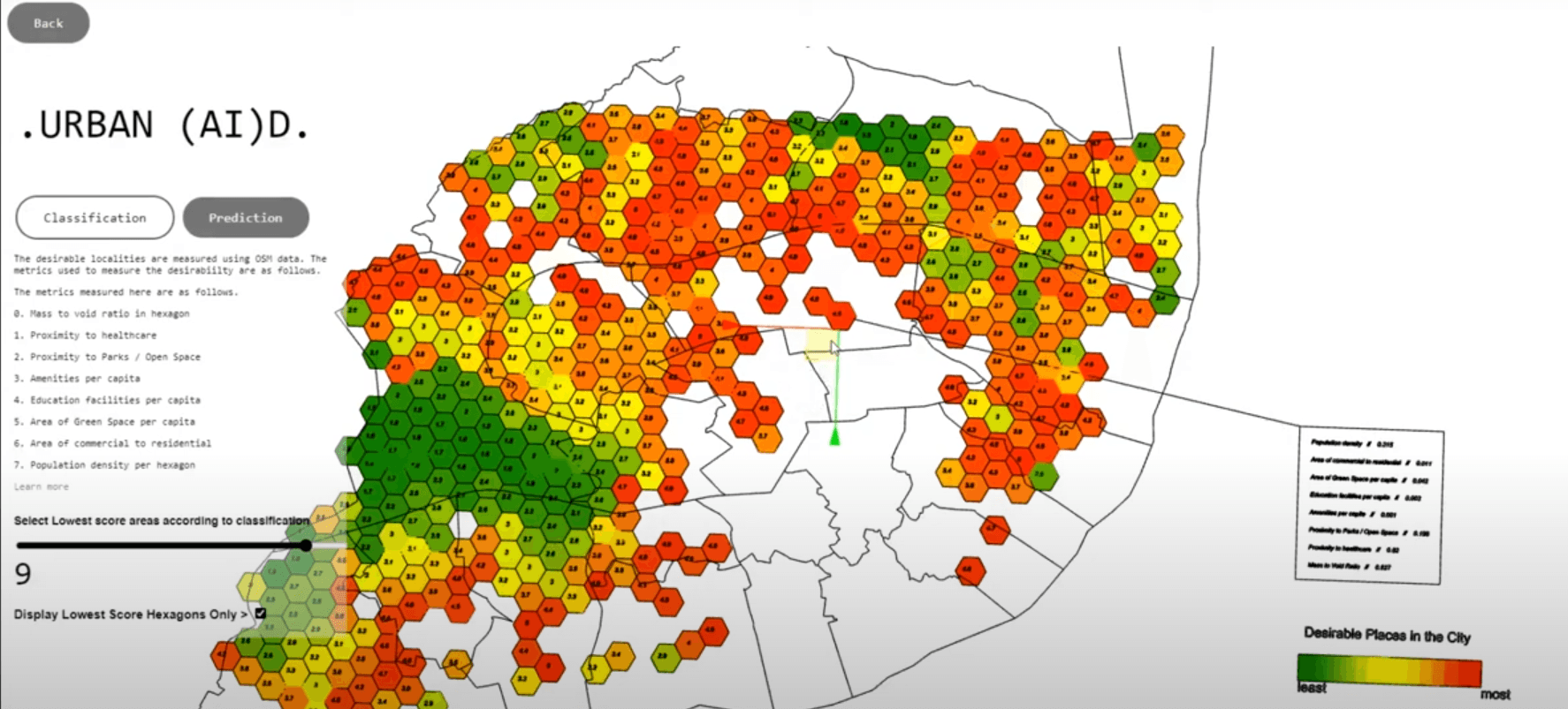 Extending AEC research to urban contexts